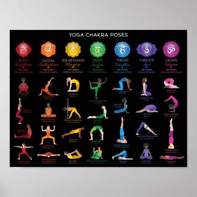 Poster du tableau de Poses de Yoga Chakra - 74 BBG (Devant)
