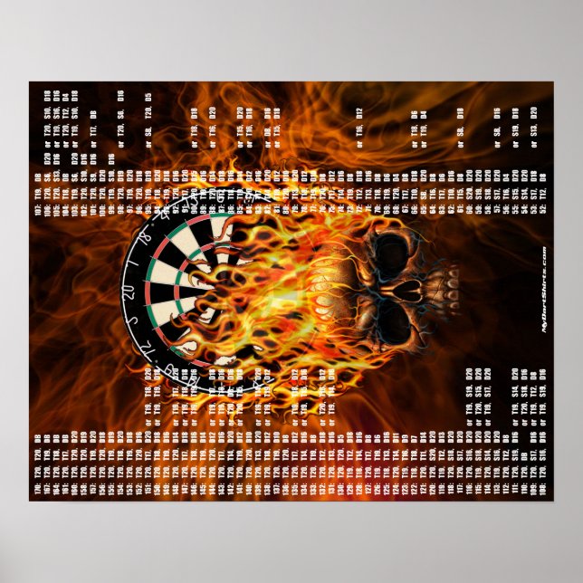 Poster du tableau des fléchettes du crâne (Devant)