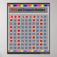 Poster du tableau des nombres premiers et composit