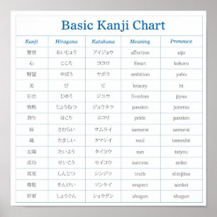 Poster du tableau Kanji de base