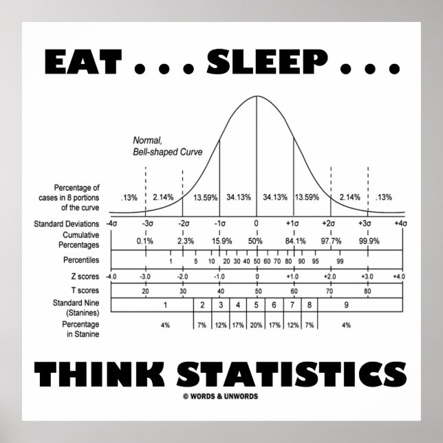 Poster Eat Sleep ... Think Statistics (Devant)