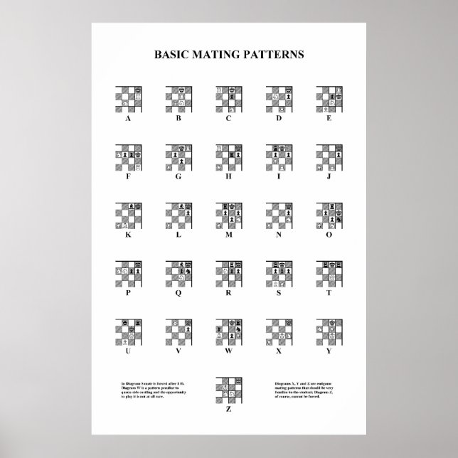 Poster Échecs - Motifs de base (Devant)