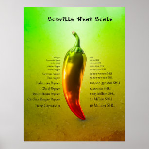 Poster Échelle de chaleur Scoville