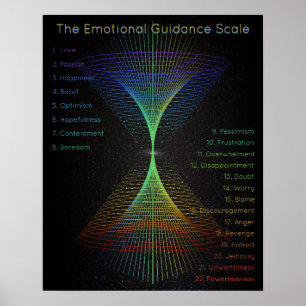 Poster Échelle d'orientation émotionnelle Vortex énergéti