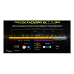 Poster Éclipses du millénaire 2013-2033