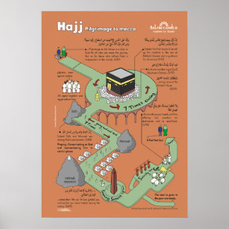 Poster éducatif Hajj