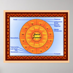 Poster Éducation, judaïsme, Fêtes juives