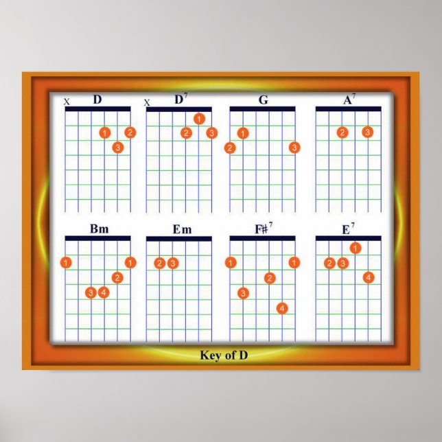 Poster Éducation, Musique, accords de guitare, clé D (Devant)