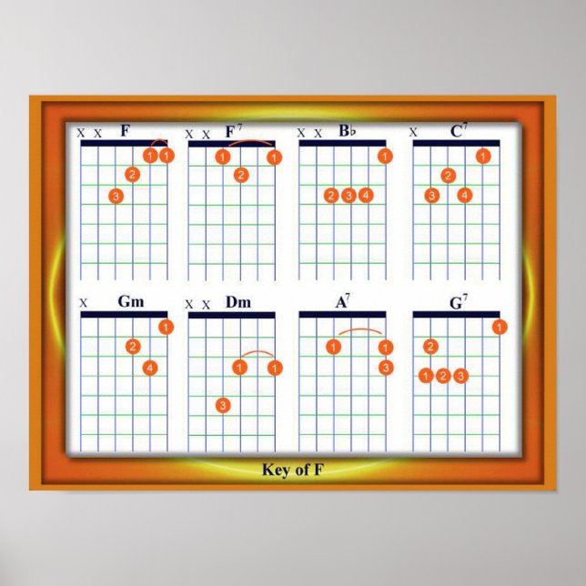 Poster Éducation, Musique, accords de guitare, clé F (Devant)