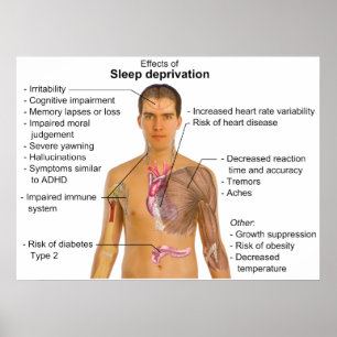 Poster Effets de la privation de sommeil sur le corps hum