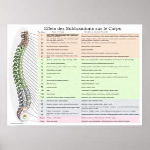 Poster Effets de la subbluxe spinale en français