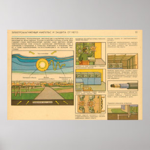 Poster electromagnetic pulse and protection from it