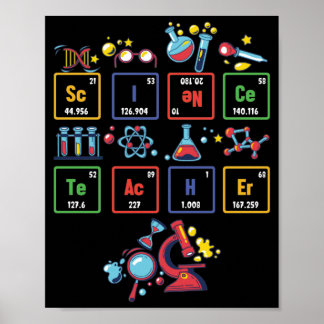 Poster Éléments de chimie de la table périodique de l'ens