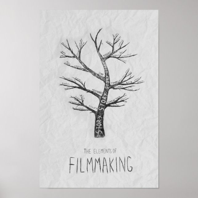 Poster Éléments de l'affiche cinématographique (Devant)