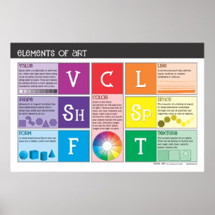 Poster Éléments de l'affiche d'art