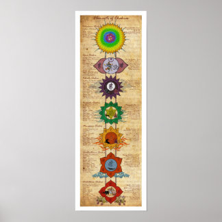 Poster Éléments des chakras