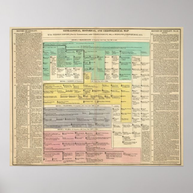 Poster Empire allemand de 800 à 1273 (Devant)