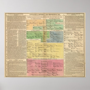 Poster Empire temporel de Constantiople