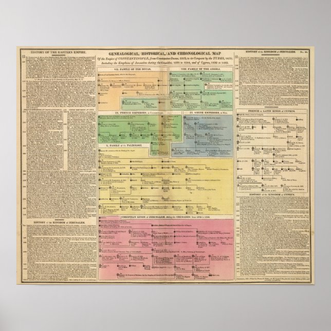 Poster Empire temporel de Constantiople (Devant)