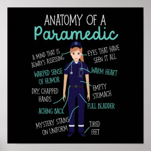 Poster EMS Anatomie D'Urgence D'Un Paramètre