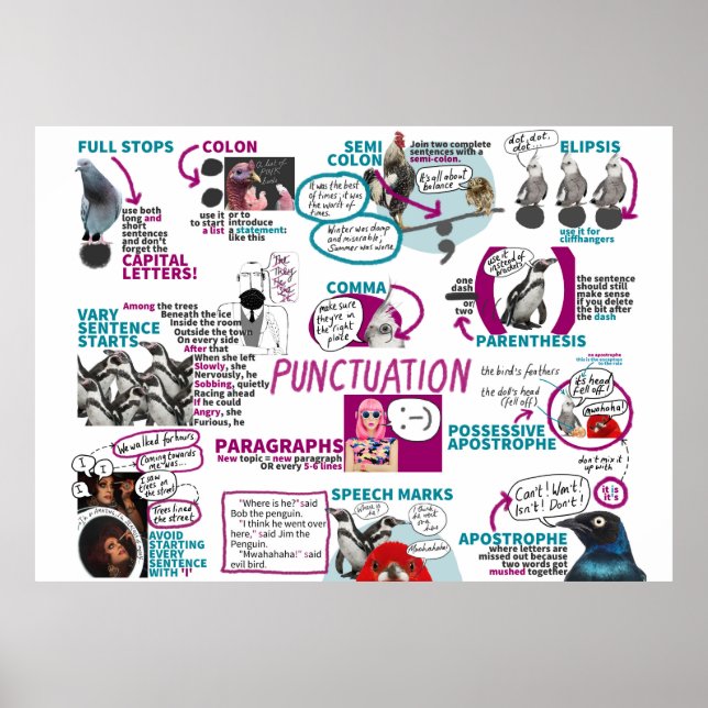 Poster en classe de ponctuation anglais KS2 KS3 (Devant)