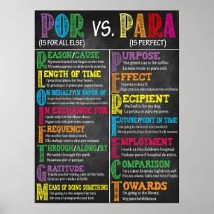 Poster en espagnol