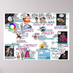 Poster en métaphores KS2 KS3 Poster en classe angl