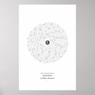 Poster Entre les mots : Sonnets de Shakespeare