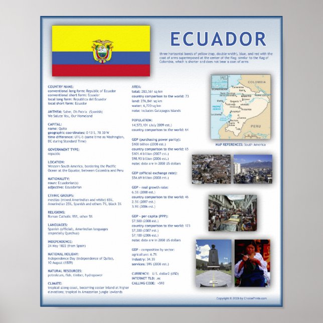 Poster Équateur (Devant)