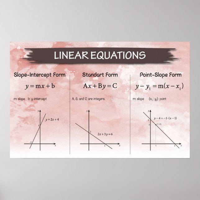 Poster Équations linéaires (Devant)