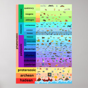 Poster ère phanérozoïque