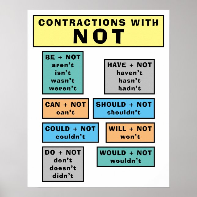 Poster ESL Pour La Classe De Contractions Non Cont (Devant)