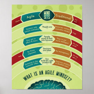 Poster Esprit Agile