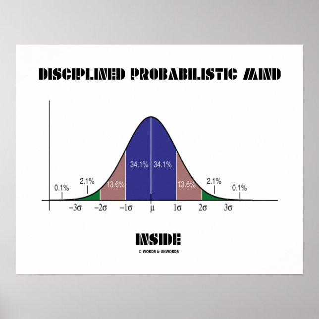Poster Esprit Probabiliste Discipliné À L'Intérieur De La (Devant)