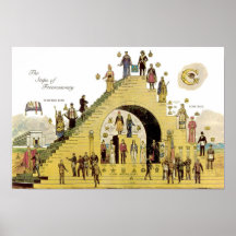 Étapes de la franc-maçonnerie