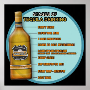 Poster Étapes de Tequila