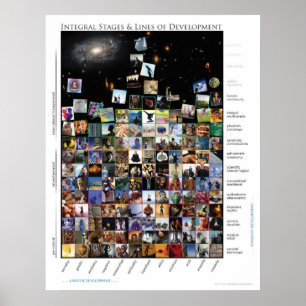 Poster Étapes et lignes de développement intégrales Tuile