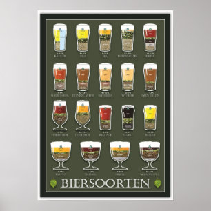 Poster Étoile de bière