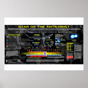 Poster Étoile de l'Anti-Christ