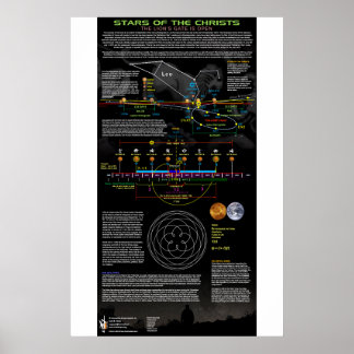 Poster Étoiles du Christ - Léo Constellation