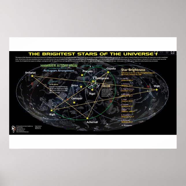 Poster Étoiles les plus brillantes de l'Univers 1 (Devant)