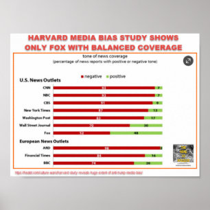 POSTER ÉTUDE SUR LES BIAS DES MÉDIAS DE HARVARD - SEULE F