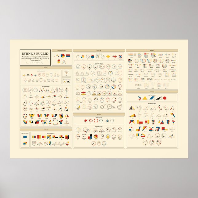 Poster Euclide de Byrne - Anglais (Devant)