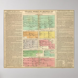 Poster Événements d'empire romain de chronologie