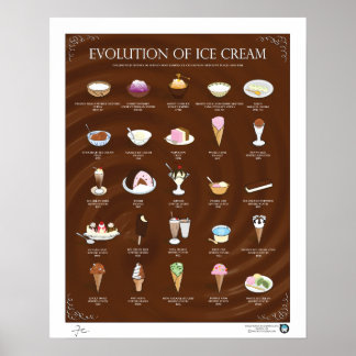 POSTER ÉVOLUTION DE CRÈME DE GLACE, SOMBRE, 16"X20"
