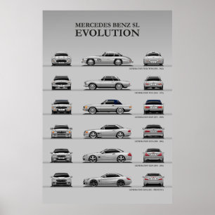 Poster Évolution de la voiture
