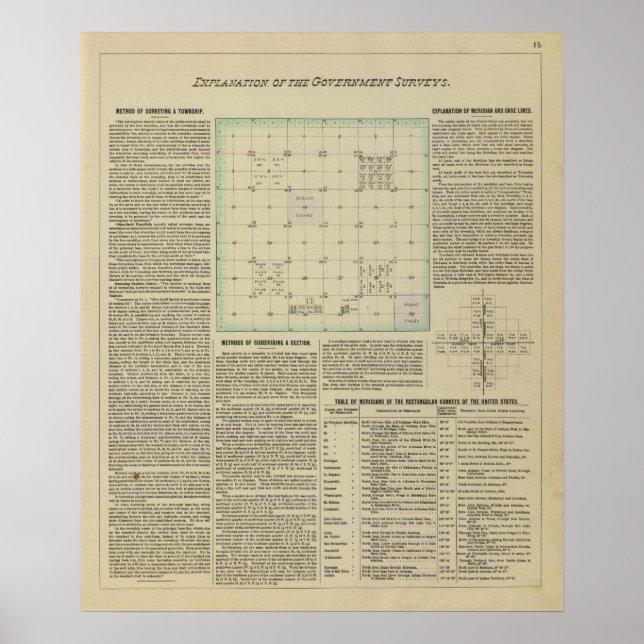Poster Explication des enquêtes gouvernementales (Devant)