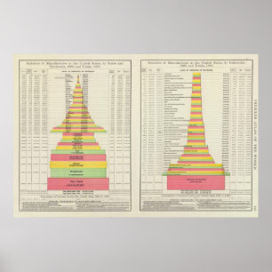 Poster Fabrication des USA par les états 1880-1890