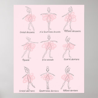 Poster Facteurs de ballet
