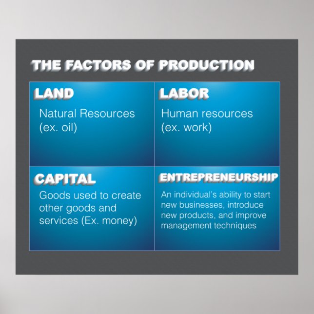 Poster Facteurs de production (Devant)